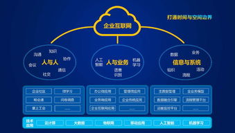 智能互聯(lián)，電力未來(lái) 遠(yuǎn)光軟件點(diǎn)亮電力信息化大會(huì)